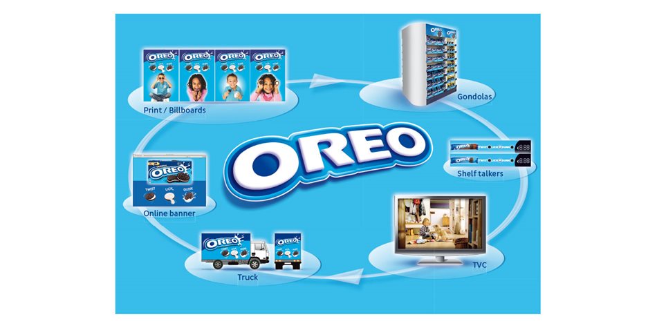 Oreo Presentation